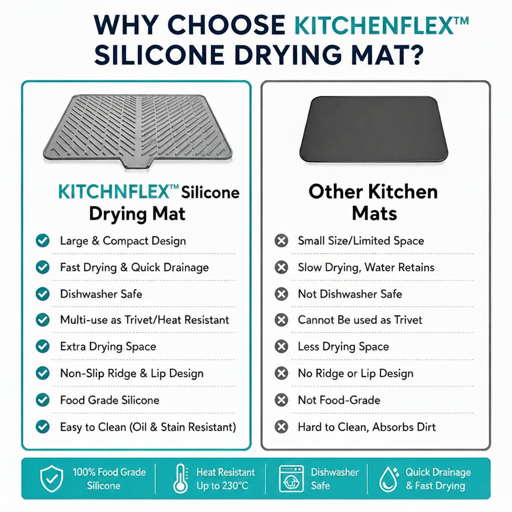 KitchenFlex™ Silicone Drying Mat