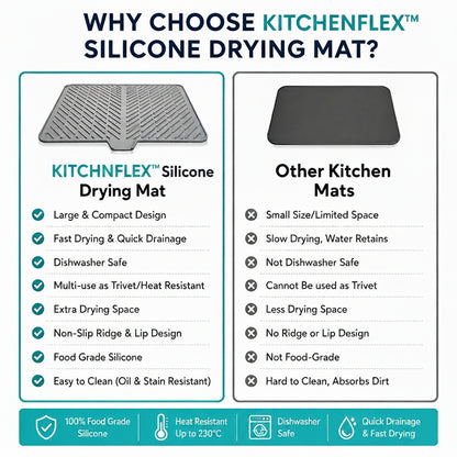 KitchenFlex™ Silicone Drying Mat